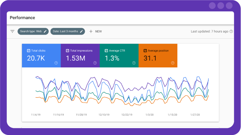 Healthcare & Surgical WPX SEO Digital Client