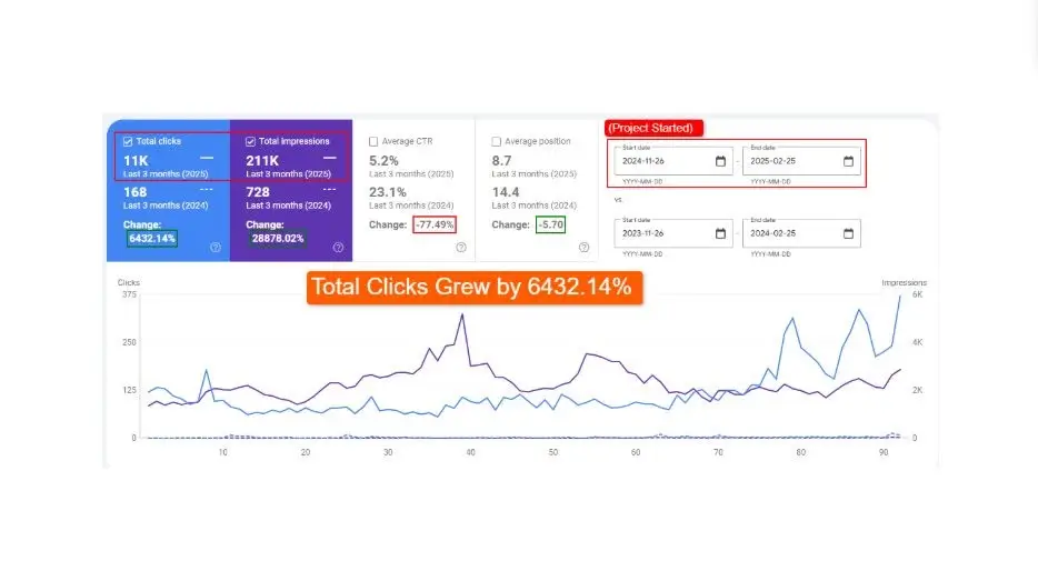 Construction Niche WPX SEO Digital Client